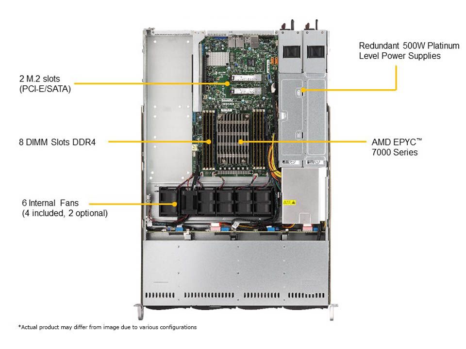 PSU for 1RU AS-1014S Server
