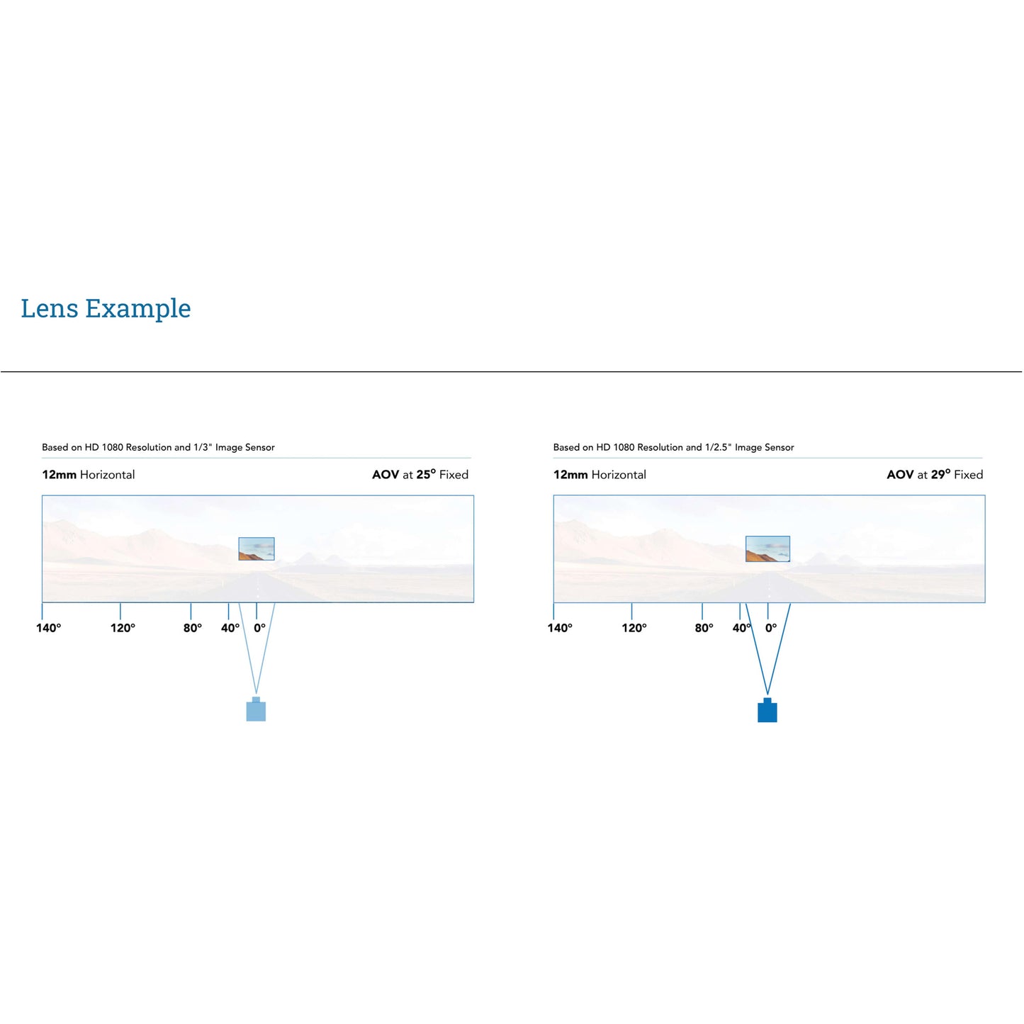 AIDA CS Mount 12mm Fixed Focal Mega-Pixel Lens