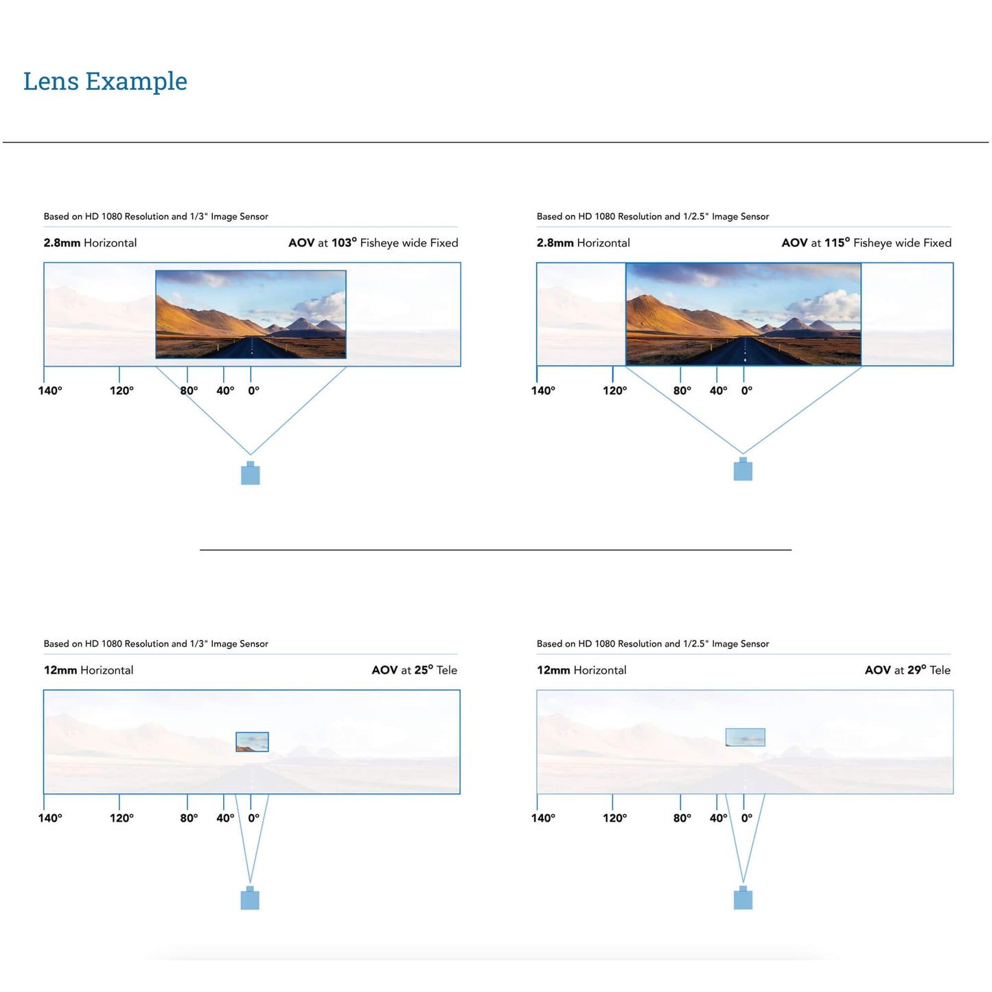 AIDA Varifocal Mega-Pixel HD Lens
