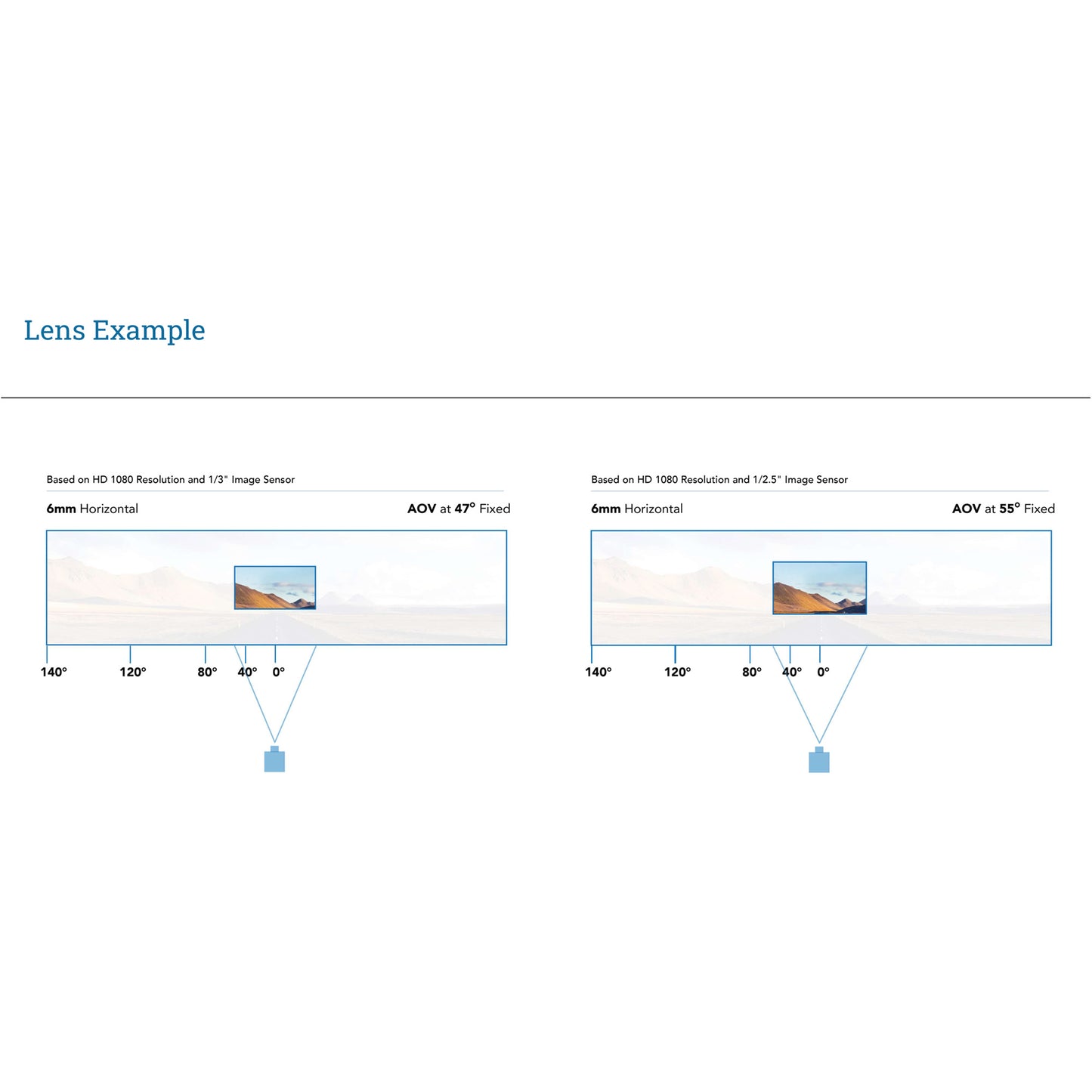 AIDA CS Mount 6mm Fixed Focal Mega-Pixel Lens