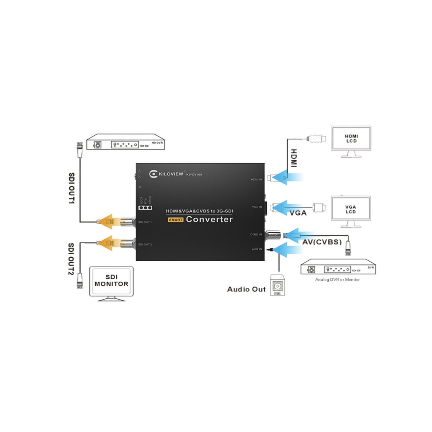 Kiloview CV190 Multifunctional Video Converter