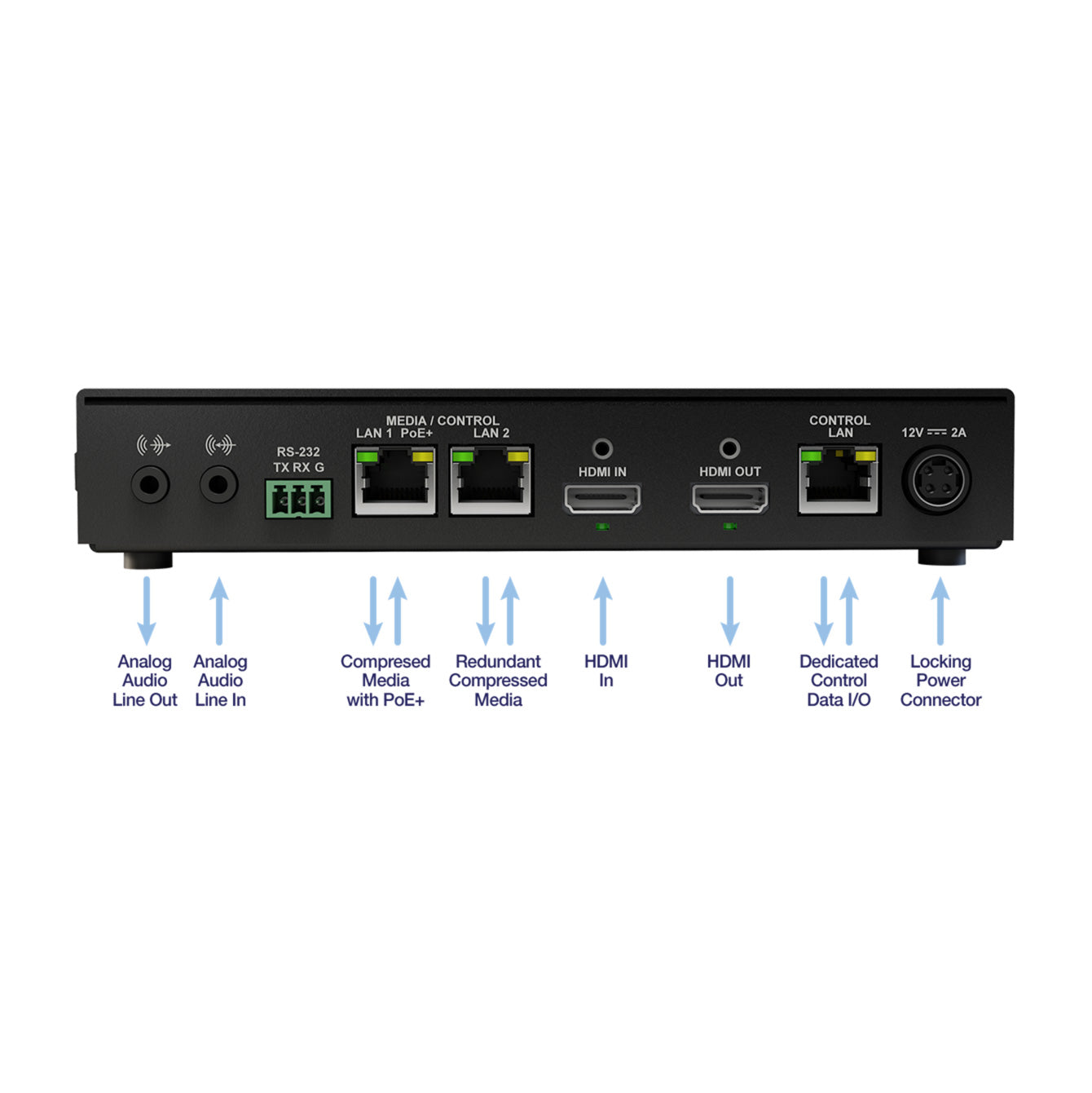 Matrox ConvertIP Dual-channel SFP SDI-to-IP Transmitter/Receiver (EX-DEMO)