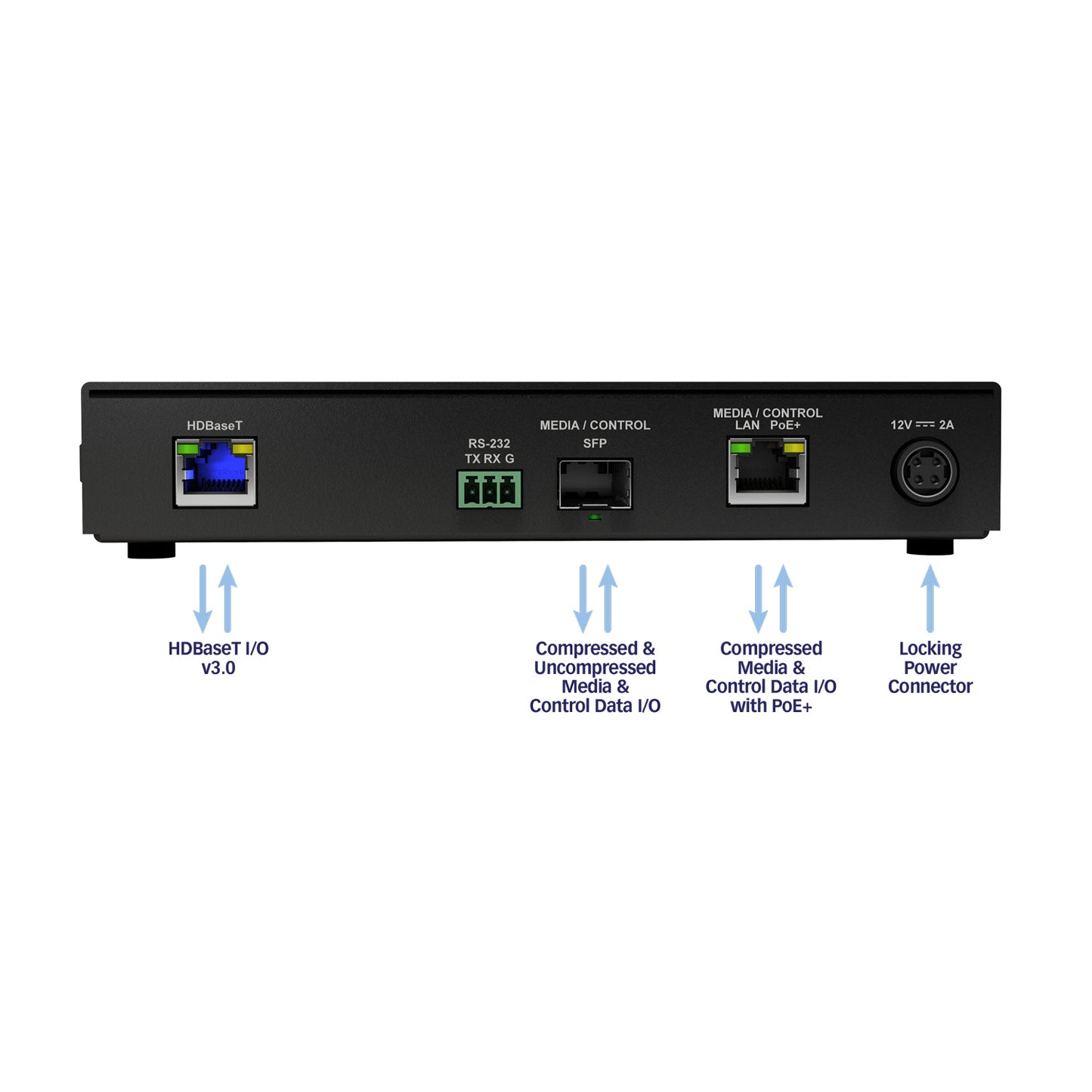 Matrox ConvertIP Single-channel HDBaseT-to-IP Transmitter/Receiver