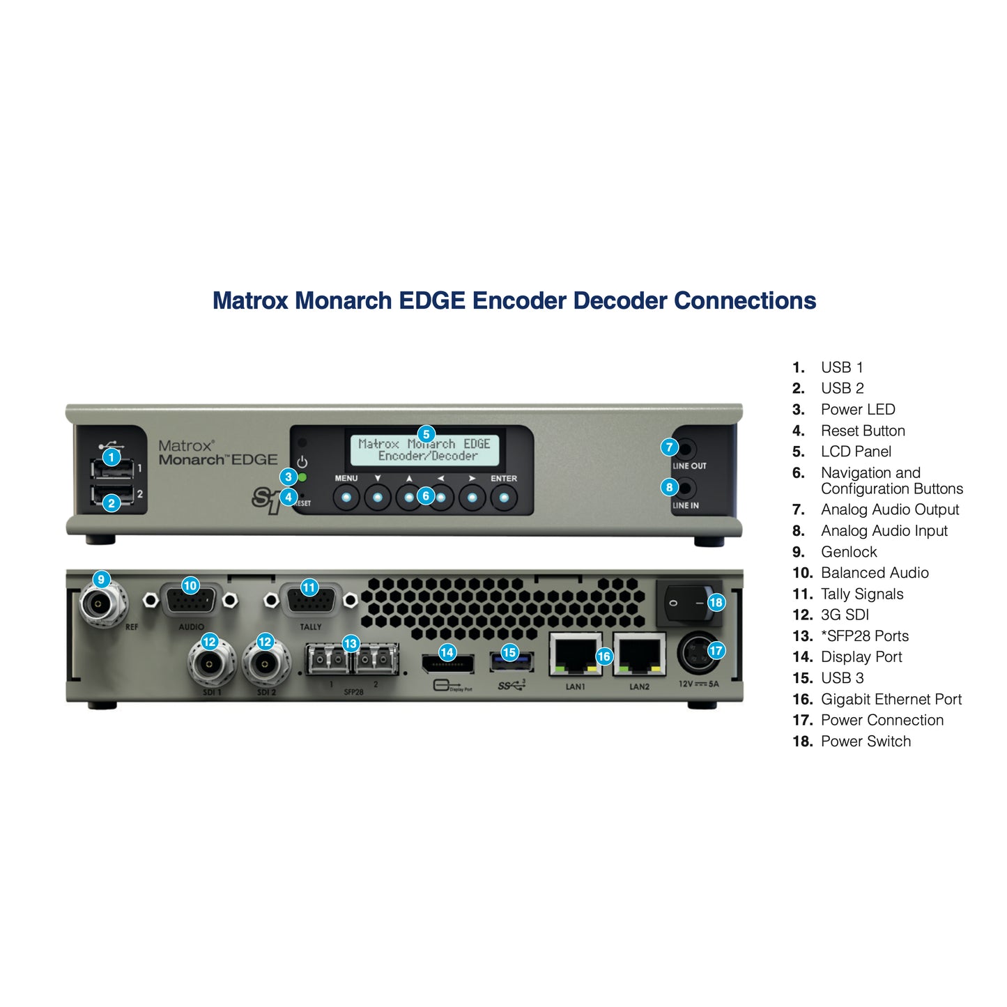 Matrox Monarch Edge S1 Encoder/Decoder