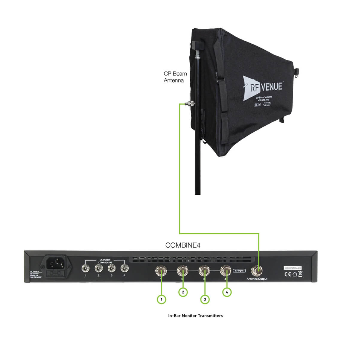 RF Venue COMB4CPB 4 Channel In-Ear Monitor Upgrade Pack