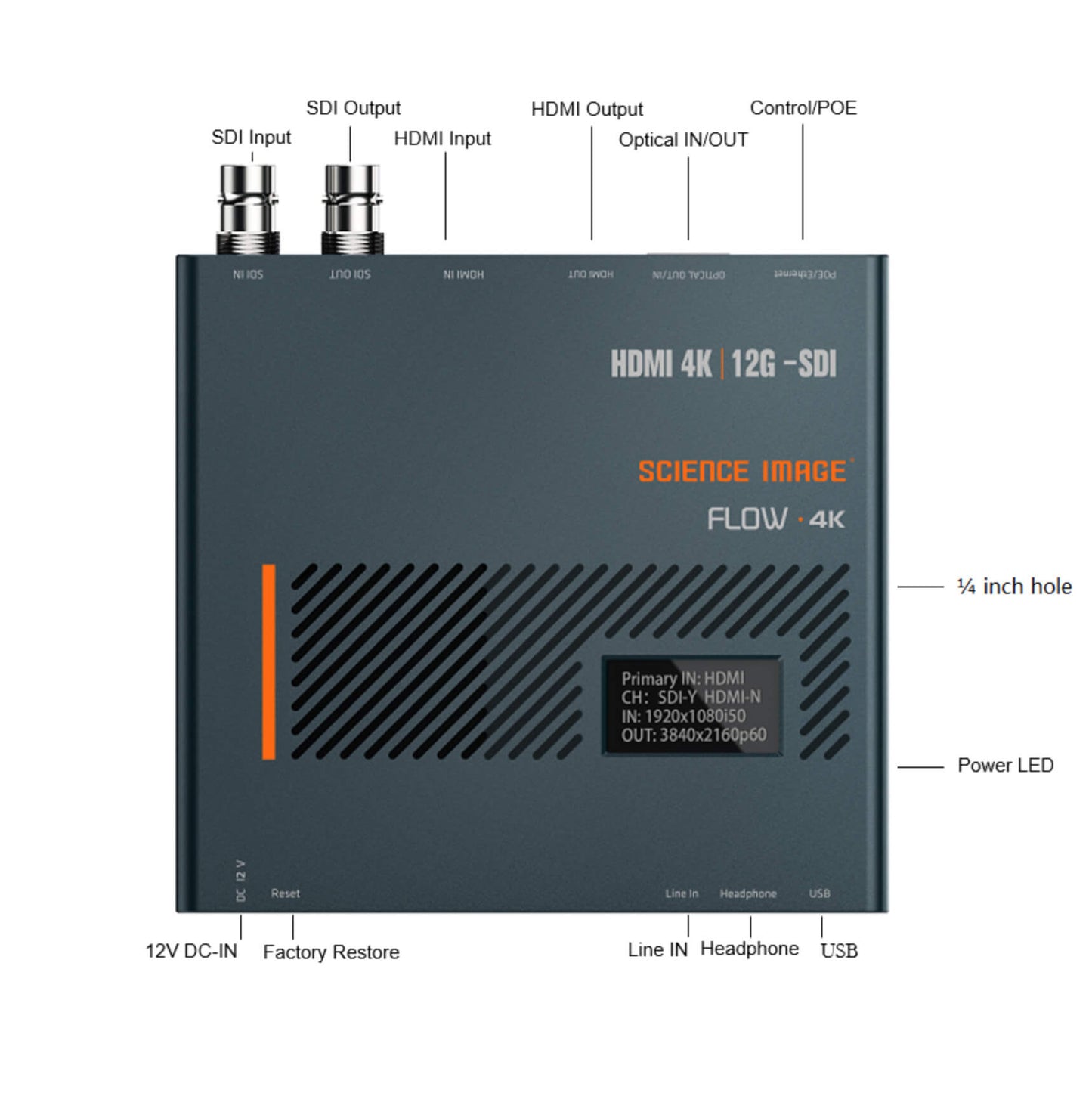 Science Image FLOW 4K SDI to HDMI Converter