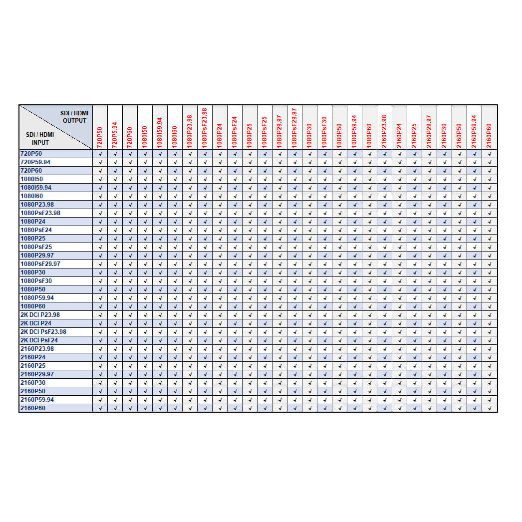 Science Image FLOW 4K SDI to HDMI Converter