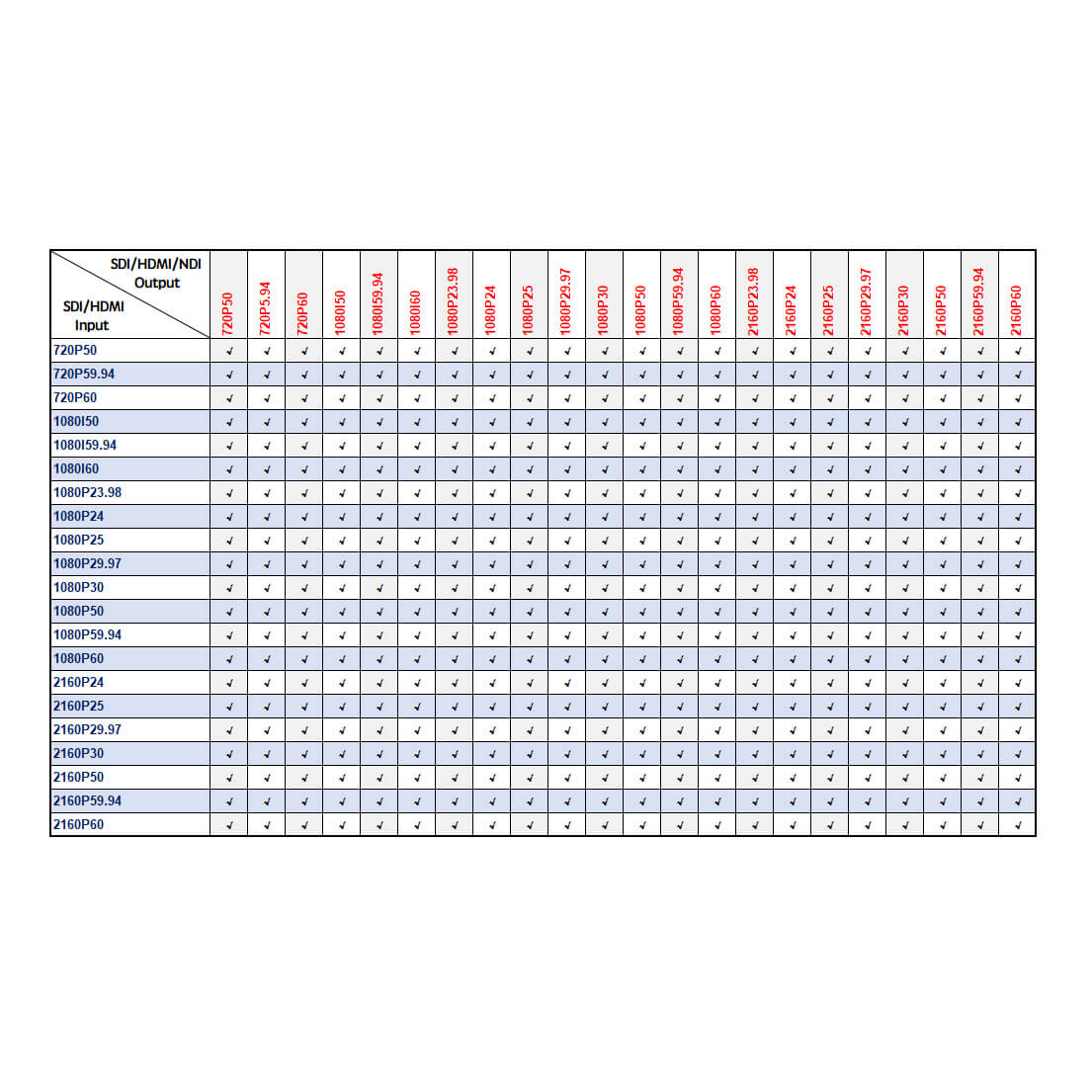 Science Image STUDIO 2 NDI Bi-Directional Encoder/ Decoder