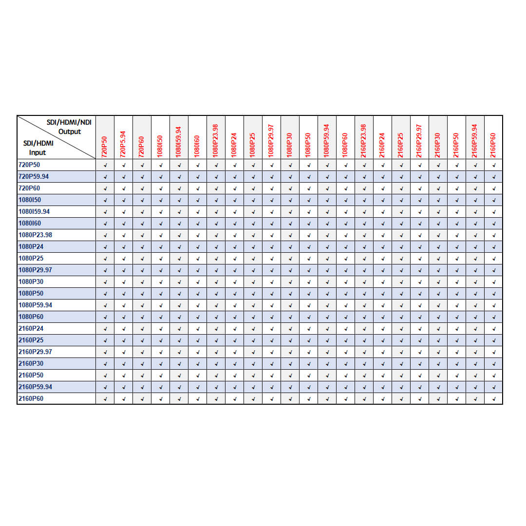 Science Image STUDIO 4KSH NDI Bi-Directional Encoder/ Decoder