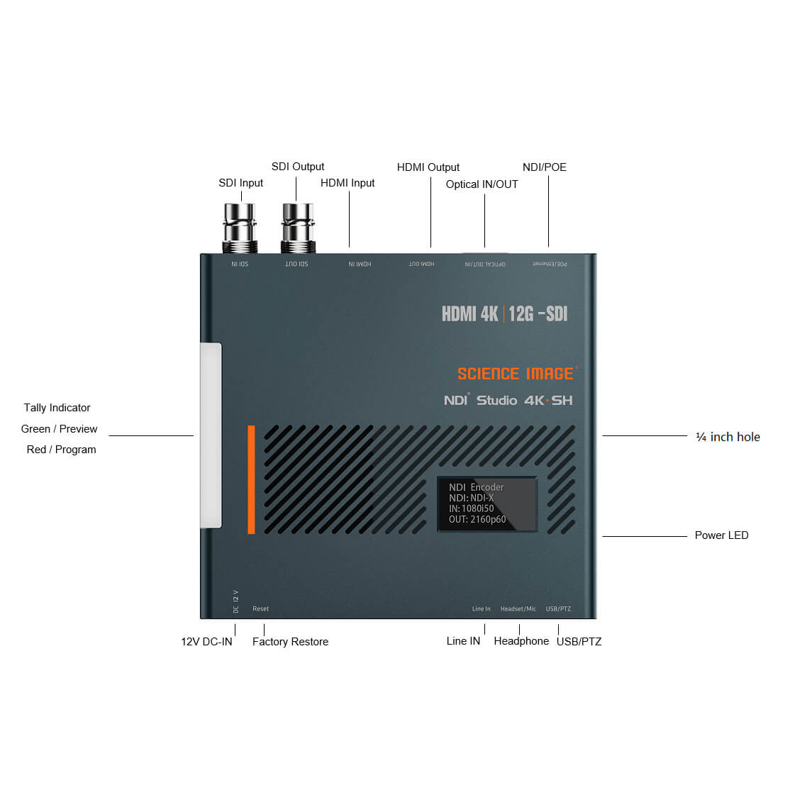Science Image STUDIO 4KSH NDI Bi-Directional Encoder/ Decoder