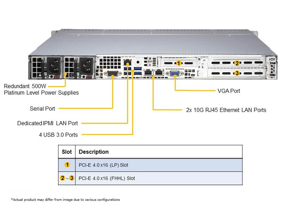PSU for 1RU AS-1014S Server