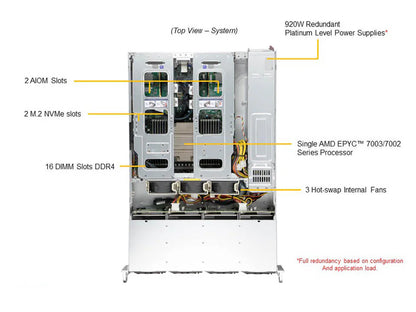 PSU for 2RU AS-2014CS Server