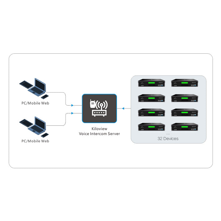 Kiloview KIS-Basic Intercom Server Software
