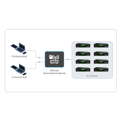 Kiloview KIS-Basic Intercom Server Software